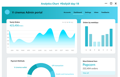 Analytics Chart #DailyUI day-18 appdesign dailyui dashboard design figma logo ui uiux userinterface