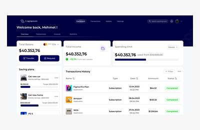 Finance Dashboard design ui ux