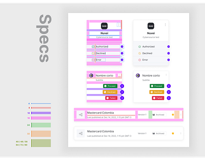 Documenting documenting figma ui ux