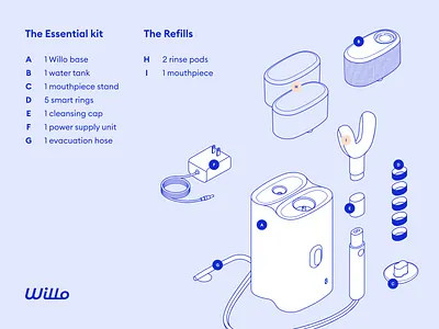 Willo Illustration drawing graphic design il illustration stripes vector