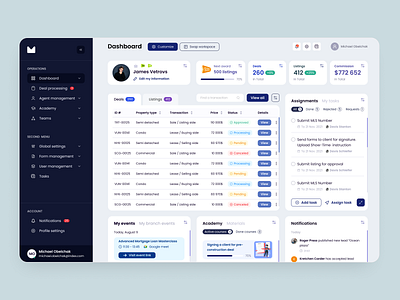 Real Estate Agency Customizable Dashboard For Agent adjustable dashboard agency customization customize dashboard cuztomizable dashboard dashboard elements dashboard ui deal management deal processing empty state menu navigation real estate real estate agent task management tasks ui to do ui elements