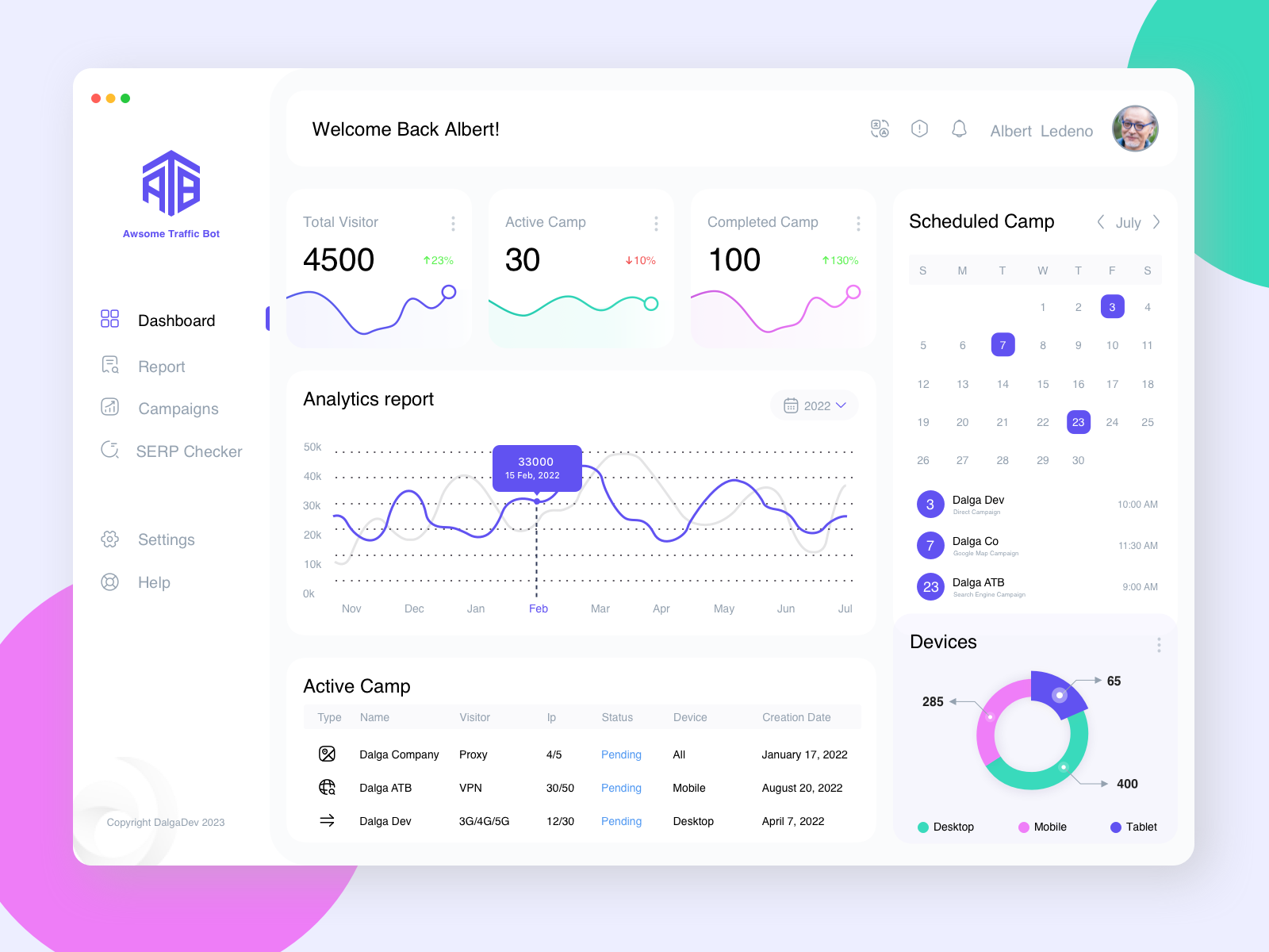 Management Dashboard By Ao7 On Dribbble