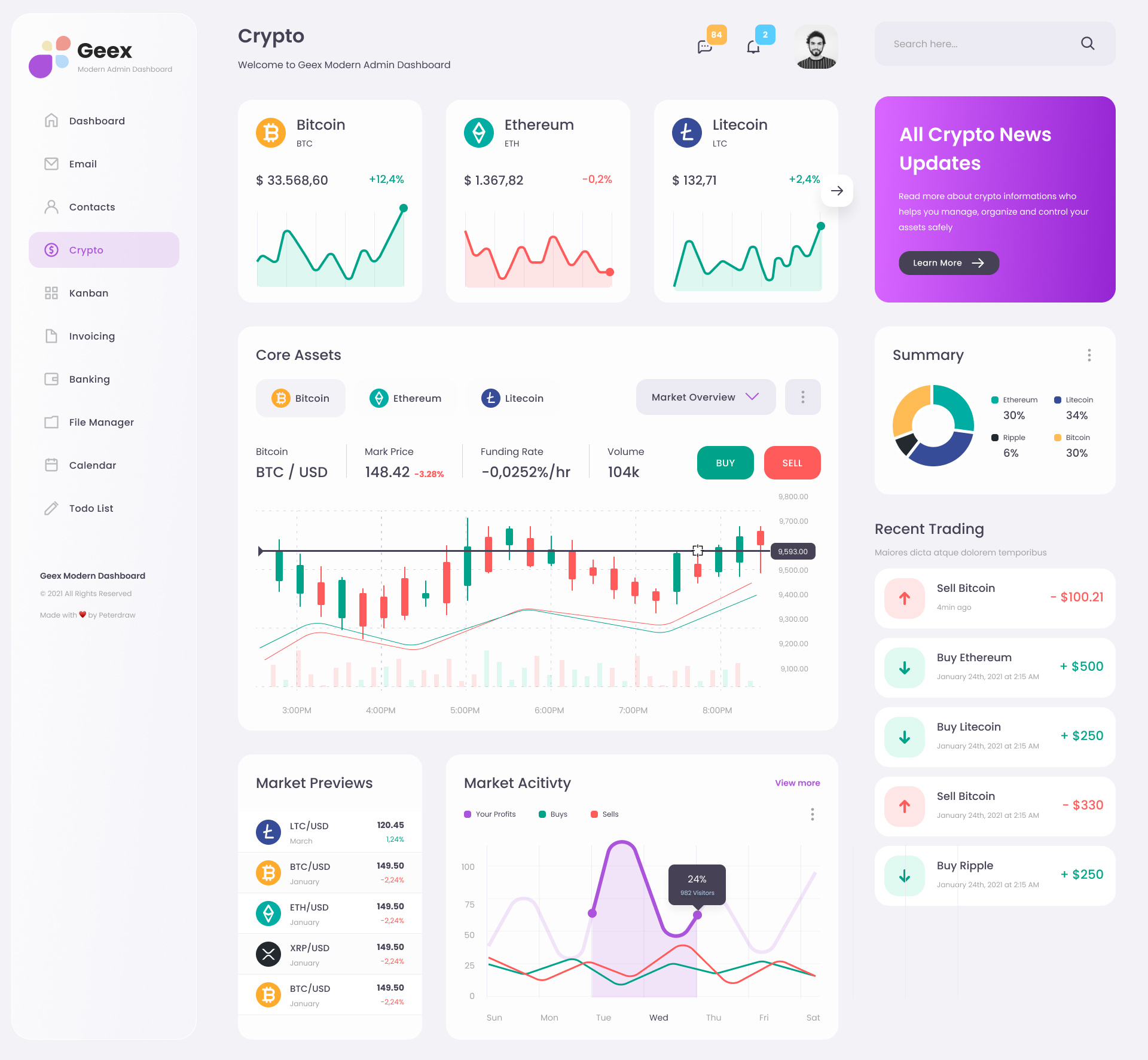 Colorful Admin Dashboard by Ahmad S. Afandi for Peterdraw Studio on ...