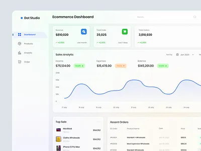 eCommerce Dashboard Management admin panel best ecommerce admin panel business dashboard control panel dashboard dashboard control design ecommerce ecommerce dashboard light ui ui uiux