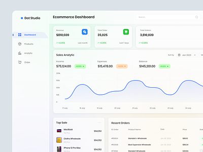 eCommerce Dashboard Management admin panel best ecommerce admin panel business dashboard control panel dashboard dashboard control design ecommerce ecommerce dashboard light ui ui uiux