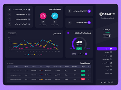 Dashboard UI/UX Design bar card dark dash dashboard design desktop exchange light list menu nav panel panel dashboard setting settings ui ui design ux web