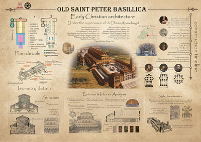 Old Saint Peter's basillica architectural presentation board design graphic design illustration typography vector