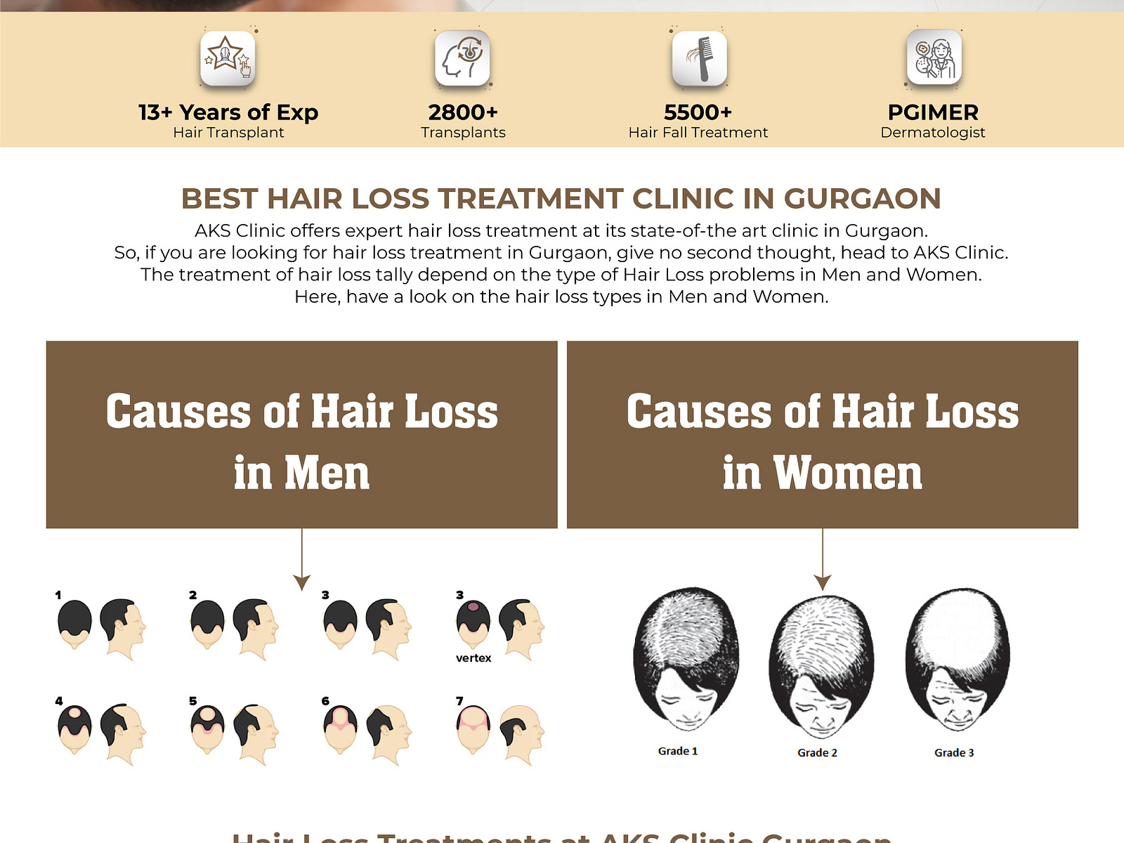 Best Hair Loss Treatment Clinic In Gurgaon by directhairtransplant on