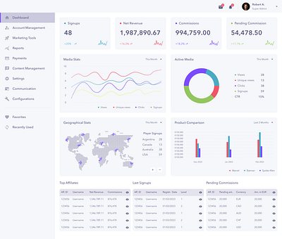 Analytical Dashboard admin analytical dashboard marketing product design sales ui ux