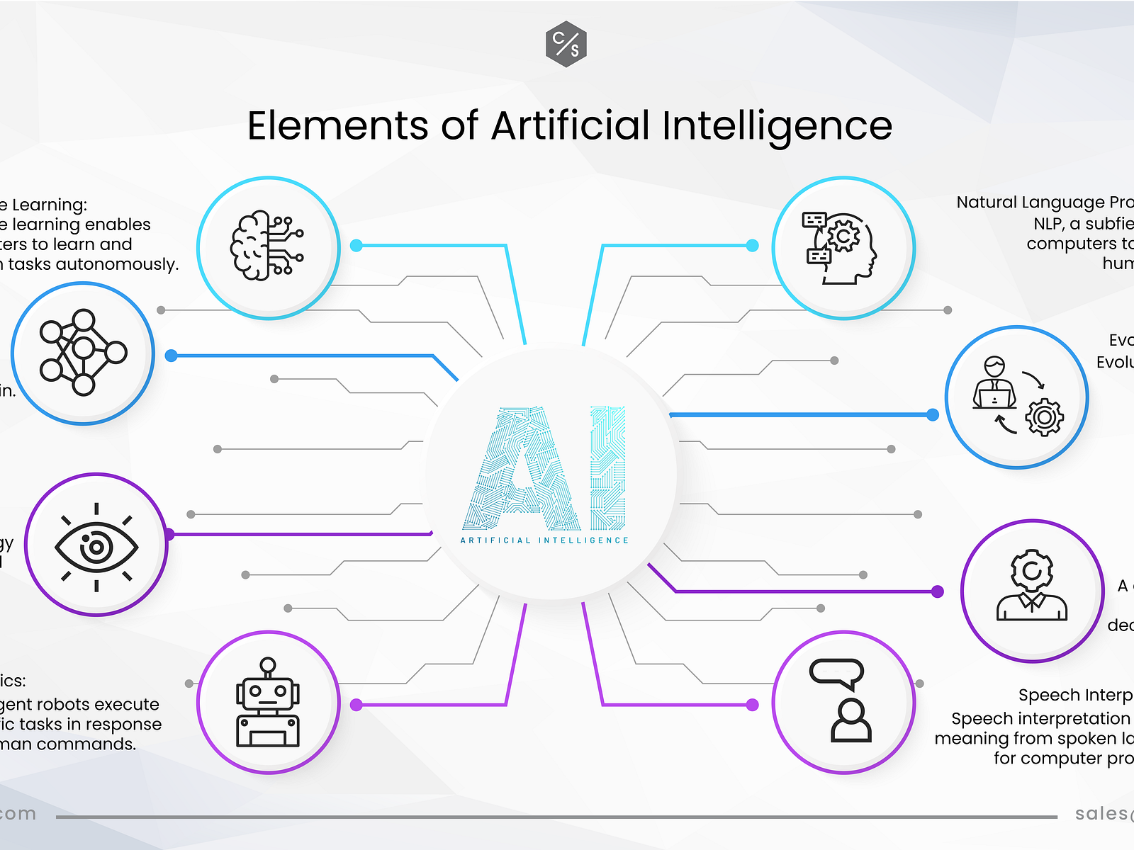 elements-of-artificial-intelligence-by-cloudstakes-technology-pvt-ltd