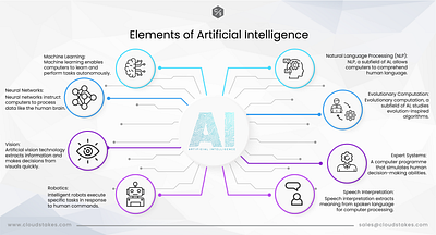Elements of Artificial Intelligence artificial intelligence technology