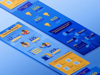Private Email Infographic 2020 adobe illustrator color data data visualization design email flat graphic design illustration infographic information namecheap vector