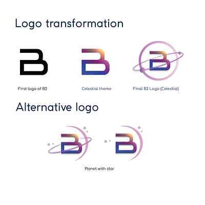 Logo transformation. art design graphic design logo