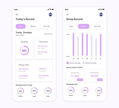 Analytics chart|Daily ui challenge#18 analytics chart daily ui challenge design ui design