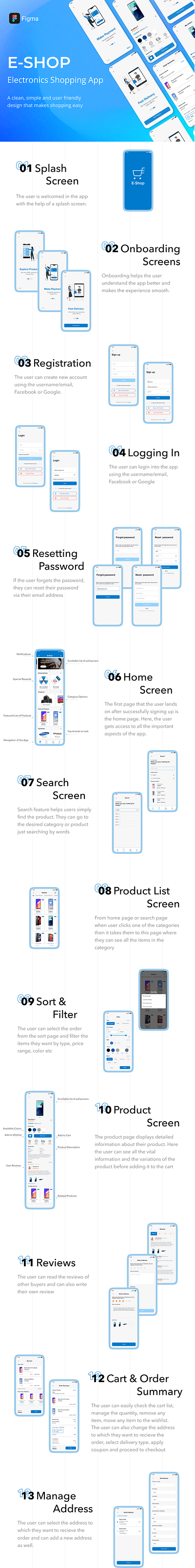 E-Shop Mobile App Design design figma mobile app design prototype ui uiux ux uxui web design