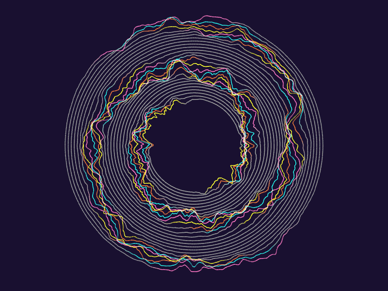 Oh, waves animation circle gif o processing waves
