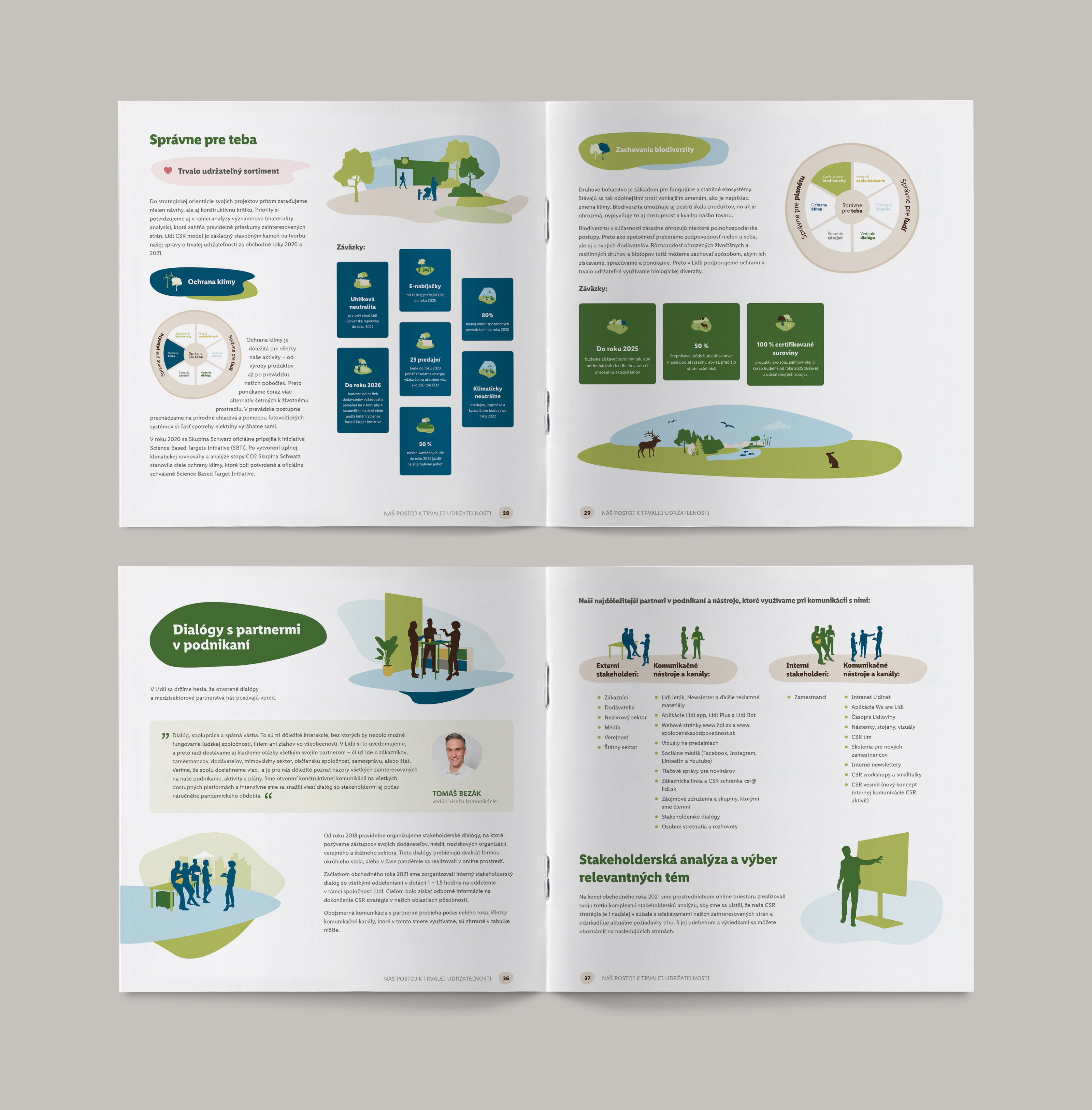 LIDL CSR Annual Report by Lukáš Kulla on Dribbble