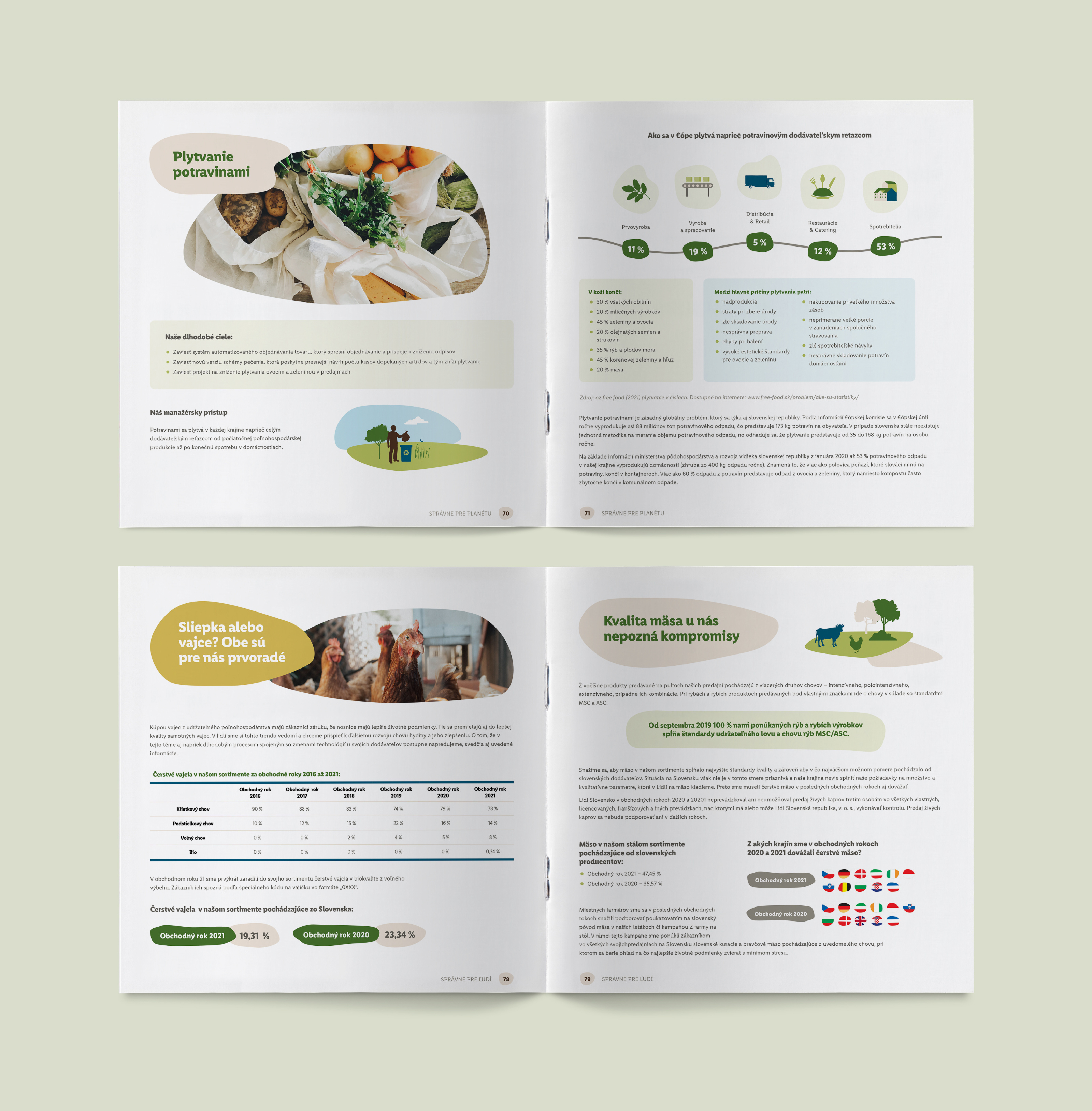 LIDL CSR Annual Report by Lukáš Kulla on Dribbble