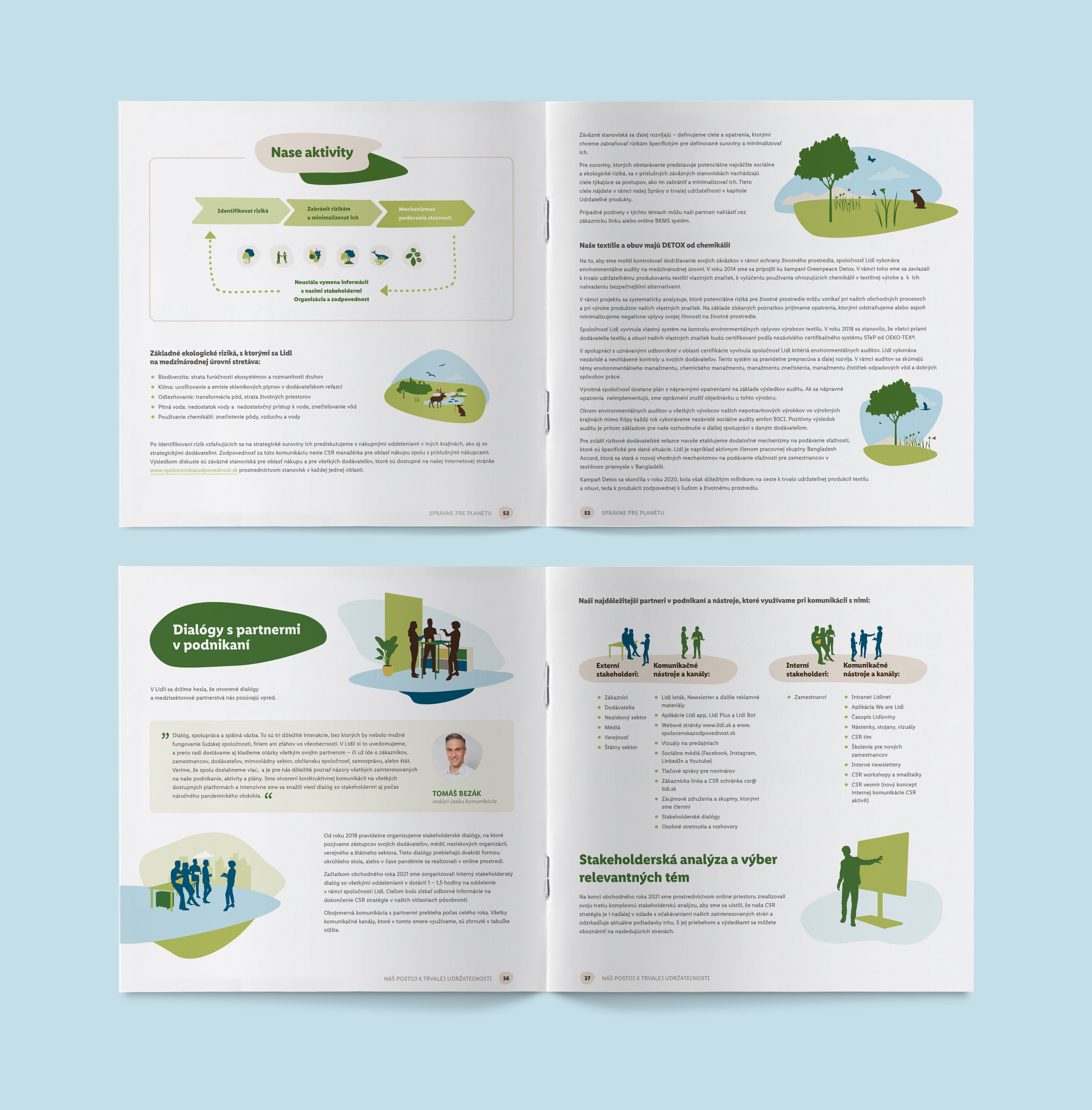 LIDL CSR Annual Report by Lukáš Kulla on Dribbble