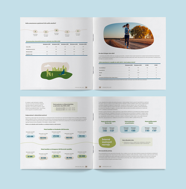LIDL CSR Annual Report by Lukáš Kulla on Dribbble