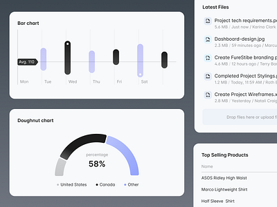 Snow Dashboard UI Kit - Components bar chart chart design doughnut chart