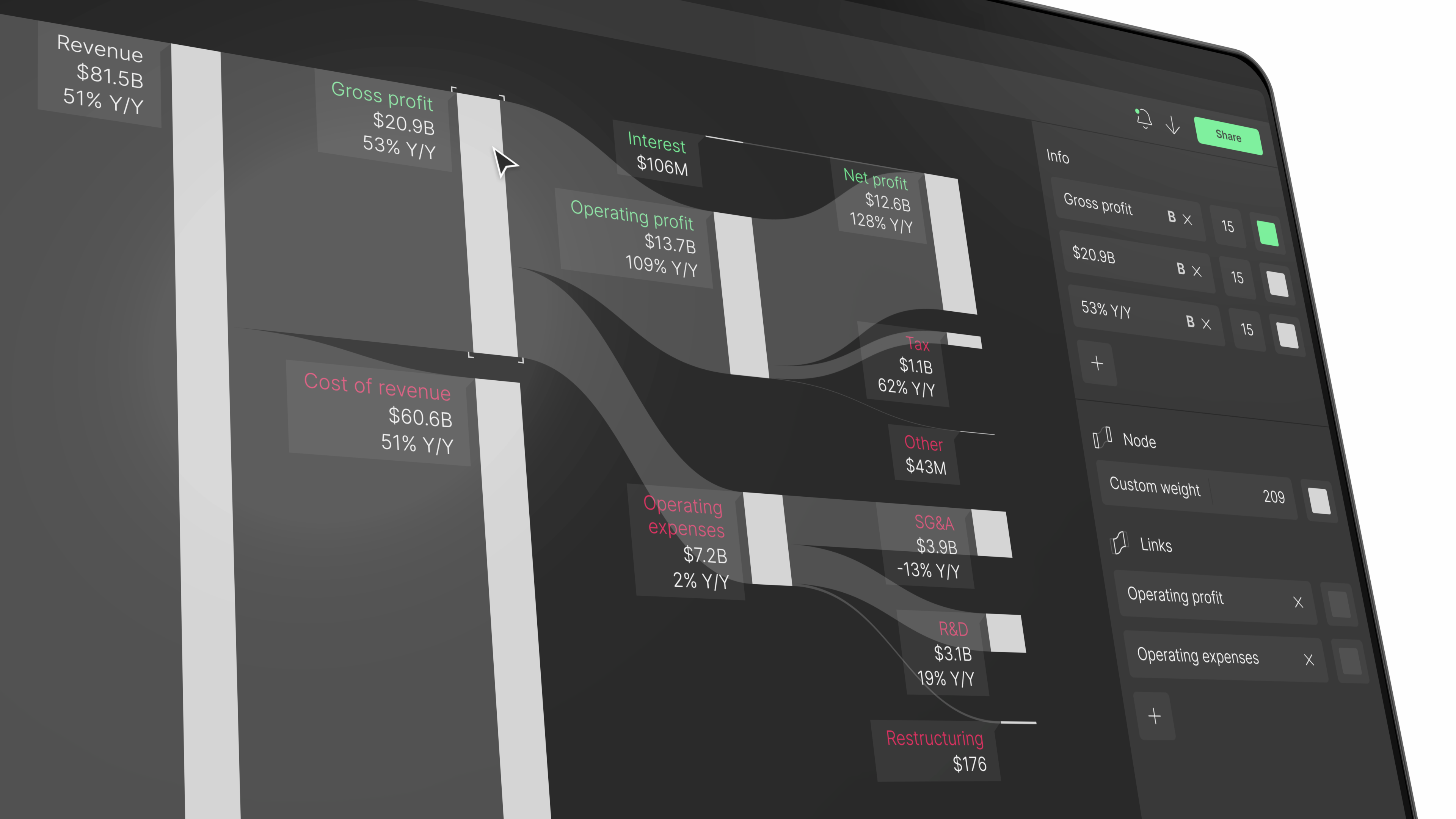 Sankey diagram software chart data diagram digital dribbble graphic graphic design infographic information product design sankey snaky chart snaky diagram software technology tool ui uiux user interface ux