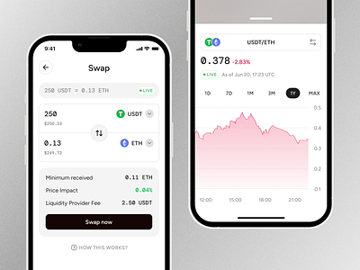 Crypto Trading app - Swap crypto cryptocurrency eth exchange financial fintech investment mobile mobile app nft solana swap trading ui wallet