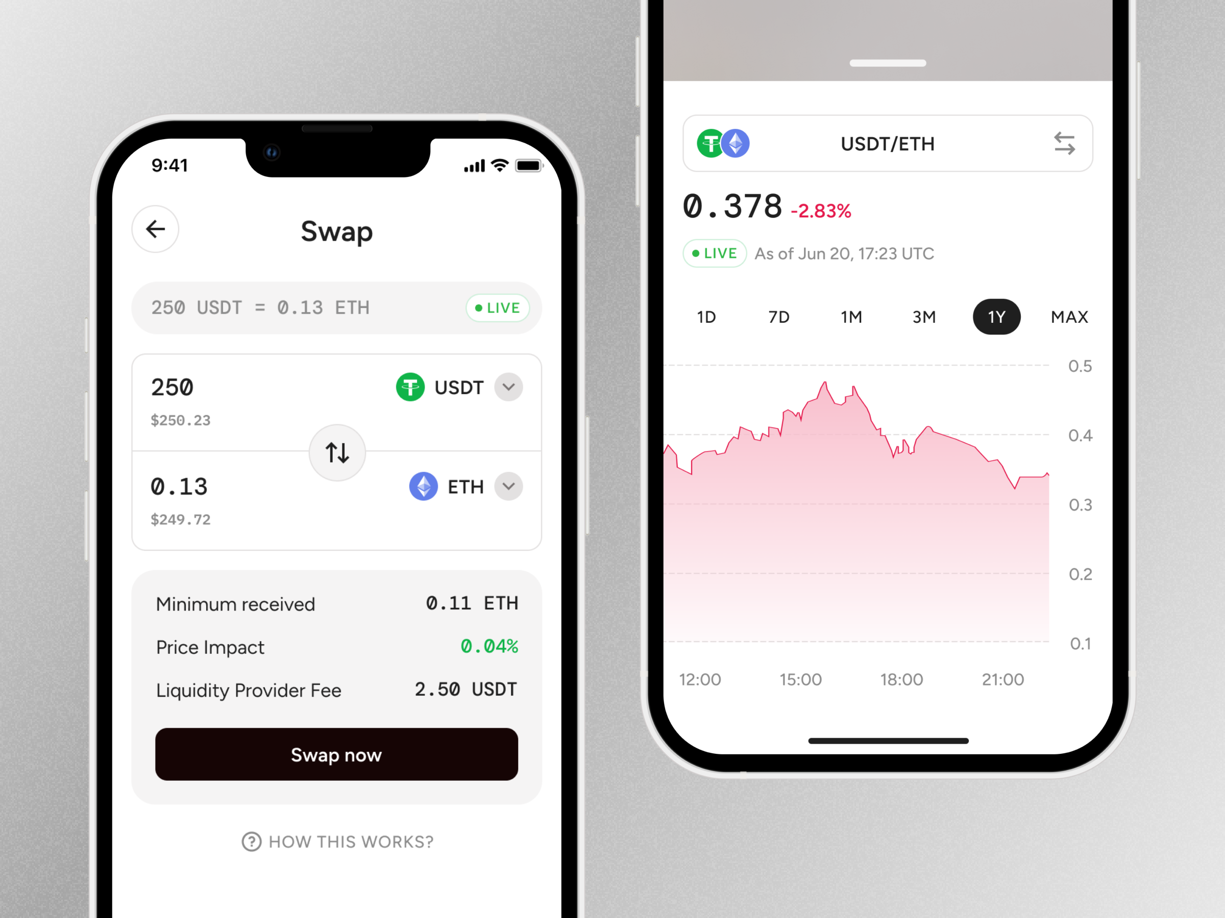 Crypto Trading app - Swap by Vishal Shanbhag on Dribbble