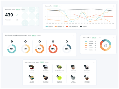 Analytics Widget Designs