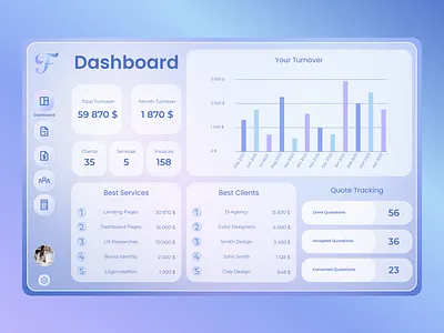 Invoice Dashboard Glassmorphism adobe agile method branding dashboard design figma graphic design illustrator interface design saas ui web app web design website