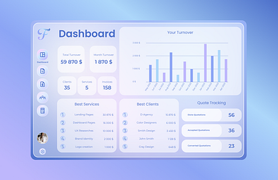 Invoice Dashboard Glassmorphism by Julia ibri on Dribbble