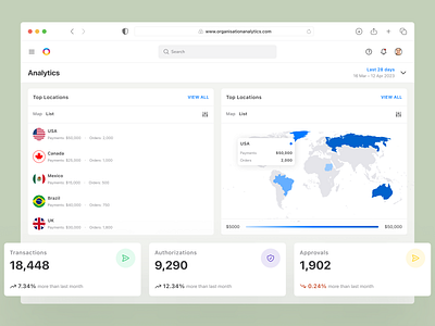 Dashboard screen for Website | Finance App | UIUX account analytics banking countries dashboard data visualization design design system finance flutter list map metrics payment product design react saas ui ux webdesign