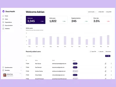 Healthcare Dashboard concept dashboard health ui web design