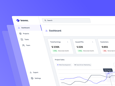 Bravos Dashboard app dashboard design ui ux