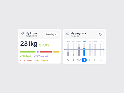 Carbon Impact Widgets android app card charts clean component graph impact ios minimal product design stats ui design ux design widget widgets