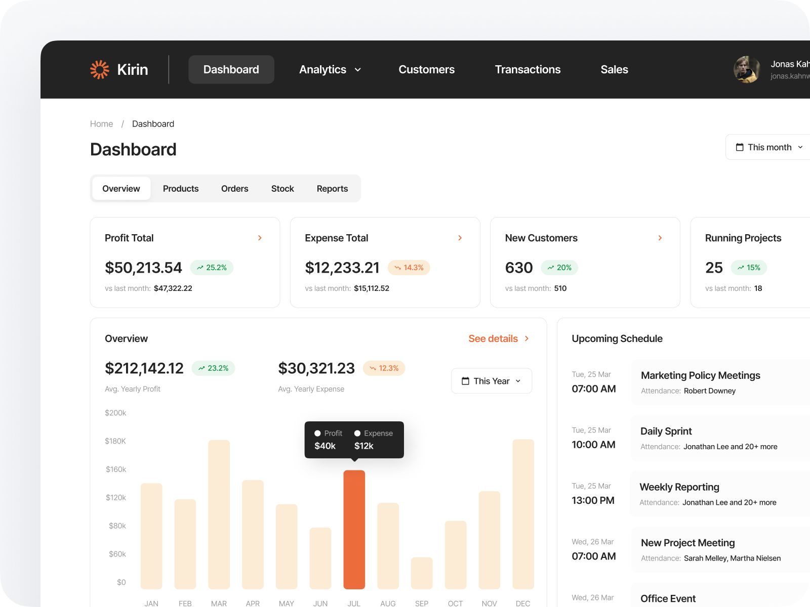 Kirin ⏤ CRM Dashboard Design 💻 admin admin dashboard analytics app chart crm crm dashboard customer dashboard data design management minimal panel sales sales management statistics ui ux web