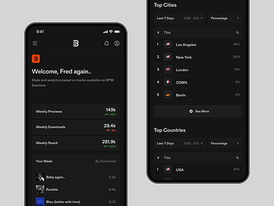 Music Analytics Dashboard - BPM Music analytics apple music artists bpm dashboard dj locations mobile music product design spotify web app