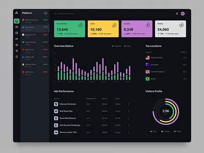 Social media - Centralized Management Dashboards application black business centralizedmanagement darktheme dashboard design figma figmadesign modern pplication product design socialmedia socialmediamarketing ui ux web webapplication