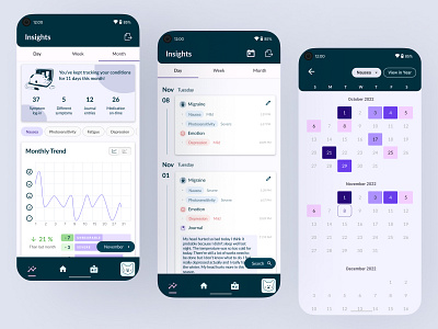 Gamification Symptom Tracker Concept android app data visualization insights symptom tracking ui ux