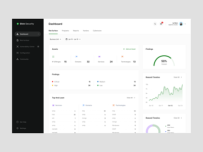 Vulnerability Management Tool admin admin panel app clean dashboard grid interface modern saas sidebar slick studio table ui user experience user interface web design widget widgets