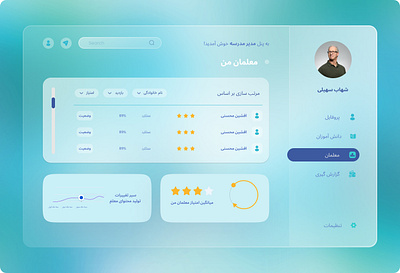 School design pannel redesign ui ux website