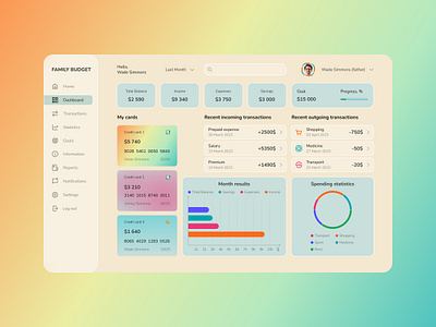 Family budget dashboard design dashboard family figma financial ui ux web web design