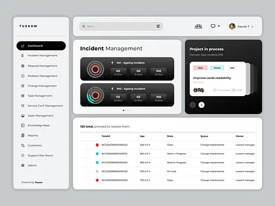 Management_Dashboard admin app chart cms dashboard design flow journey management minimal ui user ux web wireframe