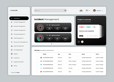 Management_Dashboard admin app chart cms dashboard design flow journey management minimal ui user ux web wireframe