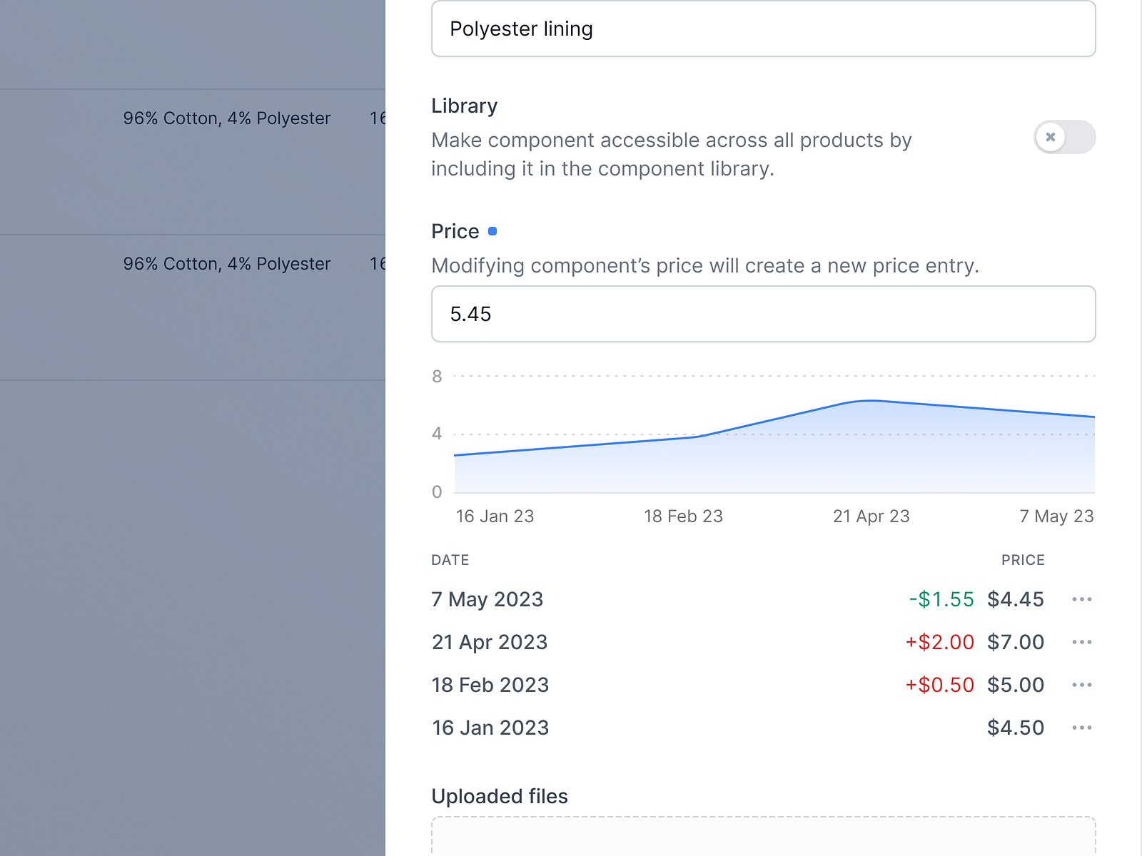 Product Component Price Evolution Visualization by usrnk1 on Dribbble
