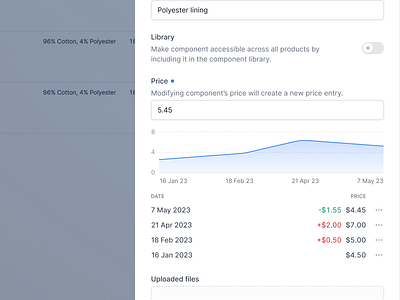 Product Component Price Evolution Visualization area chart blue chart data table data viz fashion app figma form input inputs line chart minimal product design saas ui visualization web