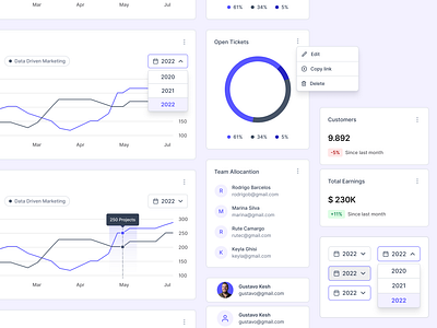 Bravos Dashboard - UI Components app assets chart components dashboard dropdown ui