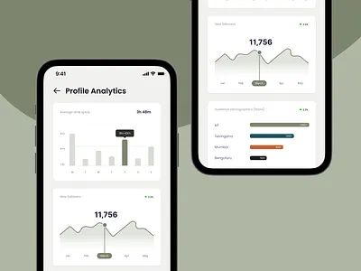 Analytics Chart #DailyUI #018 analytics app appscreens branding dailyui design illustration socialmedia ui uxui