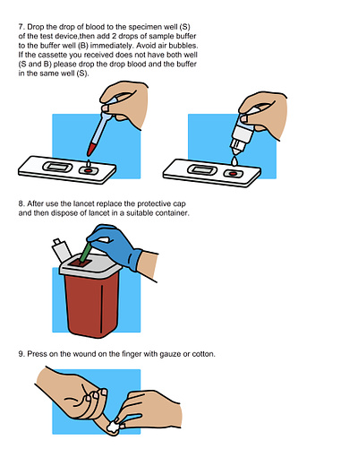 Instruction illustration Manual design how to use instruction illustration product step by step storyboard