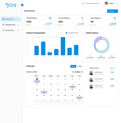 Healthcare Dashboard - Figma Design figma ui uiuxdesign web app design